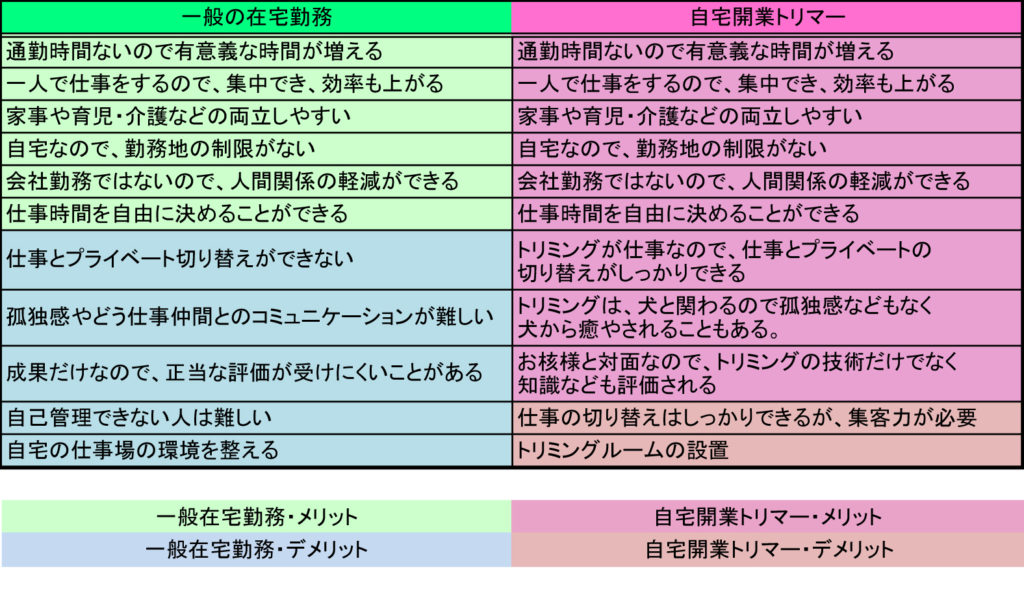 在宅勤務やテレワーク時代 トリマー は在宅開業できる職業です Kennel School