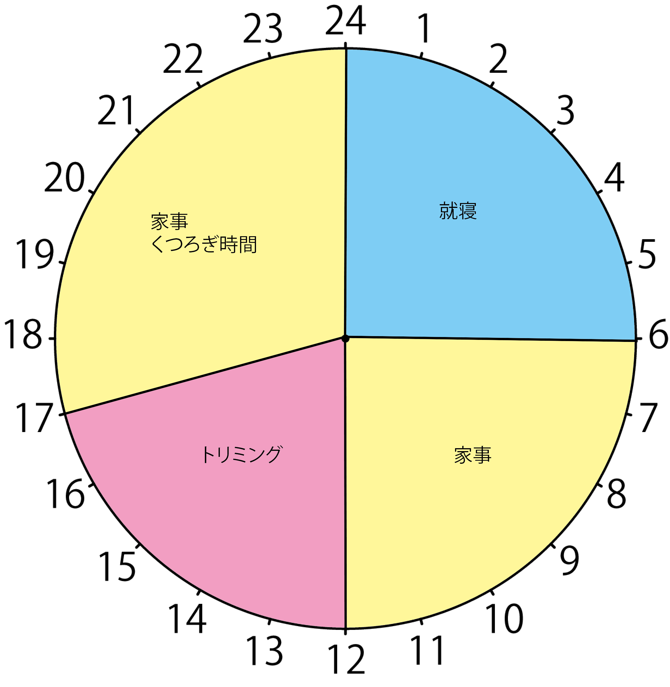 座談会より 会社員の私にとって犬との時間は心の癒しです Kennel School