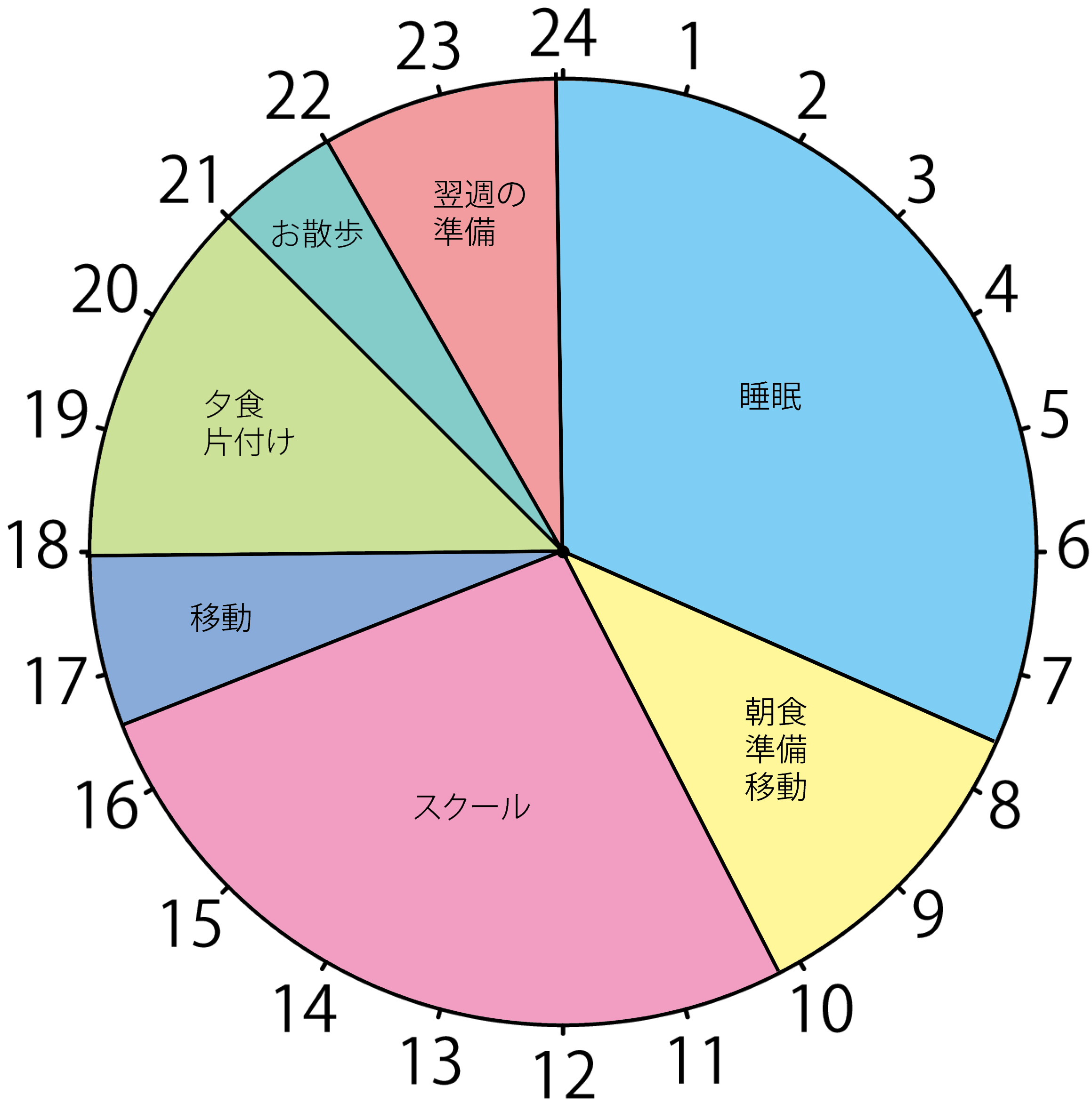 座談会より ママさんトリマーの描く未来と今の本音 Kennel School